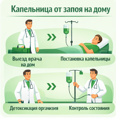 капельница от запоя в Партизанске в клинике Санати